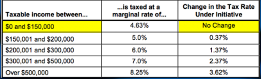 Colorado Income Tax Rate Nataliehe